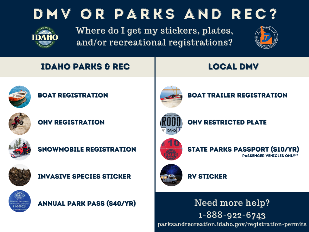 Confused on where to get your stickers, plates, and/or recreational vehicle registrations? Go to Parks and Rec if you are registering a Boat, OHV, or Snowmobile. Go to Parks and Rec if you need an invasive species sticker or the $40 annual park pass. Go to the DMV for Trailer registration, OHV plates, the $10 state parks passport, or your RV sticker