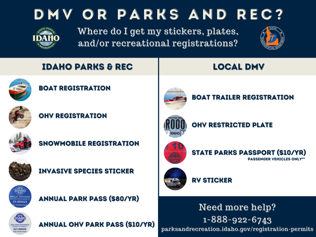 Confused on where to get your stickers, plates, and/or recreational vehicle registrations? Go to Parks and Rec if you are registering a Boat, OHV, or Snowmobile. Go to Parks and Rec if you need an invasive species sticker or the $40 annual park pass. Go to the DMV for Trailer registration, OHV plates, the $10 state parks passport, or your RV sticker