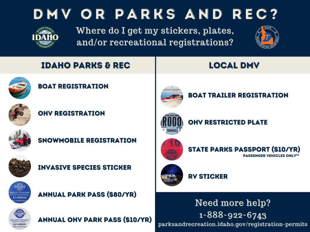 Registration & Permits Department of Parks and Recreation