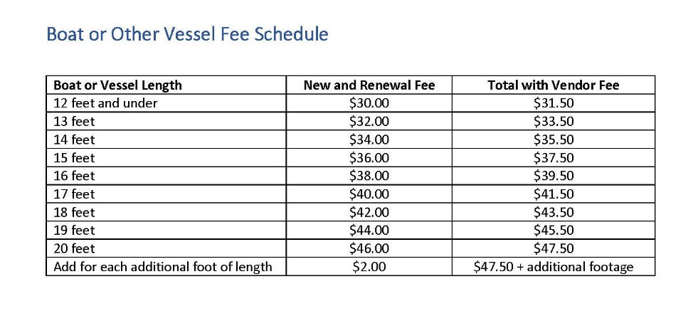 boat registration fee table in Idaho